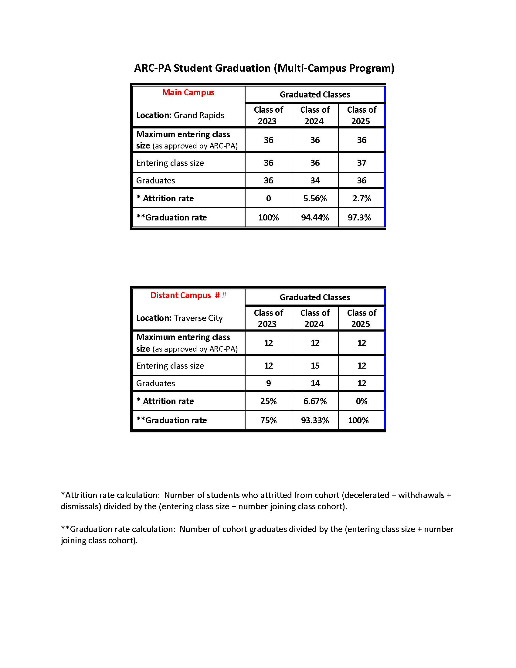 2026 Attrition Table